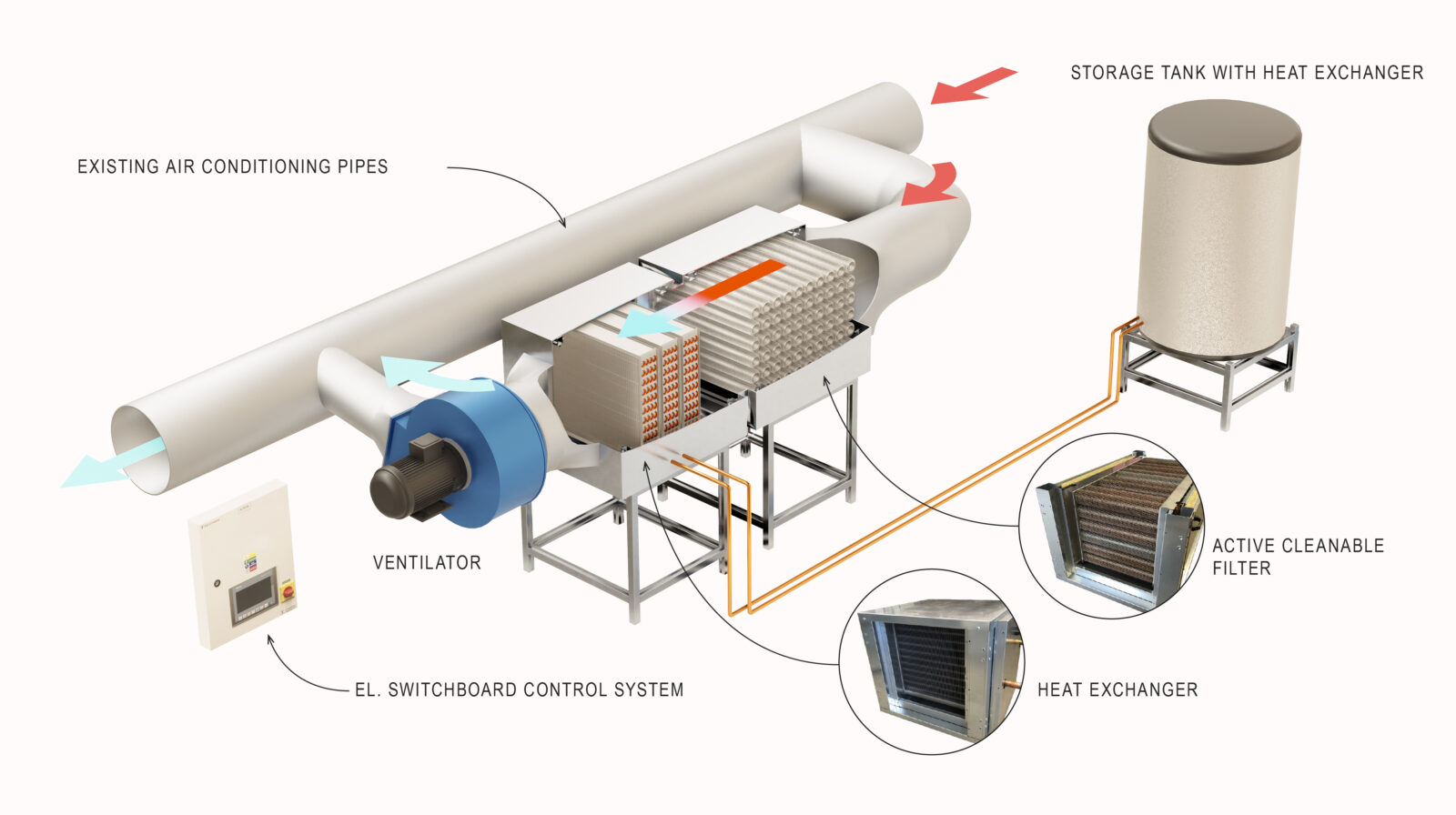 Waste Heat Recovery